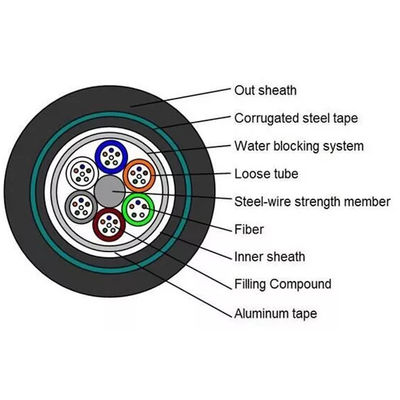 Double Armored Sheathed SM G652D Optical Fiber Cables